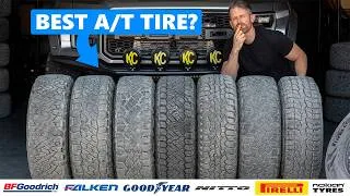 Thumbnail: I Tested 8 Of the BEST All Terrain Tires in the Dry, Wet, Snow and Dirt!