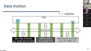 Thumbnail: Data‑Centric Acceleration for AI Serving
