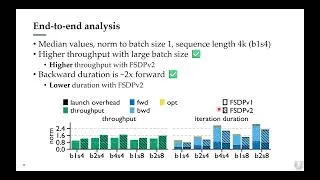 Thumbnail: Uncovering Lit Silicon: Characterization and Insights into LLM Training on AMD GPUs