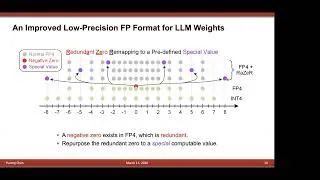 Thumbnail: Efficient Algorithm-Hardware Co-Design Methodology for Quantized LLM Acceleration