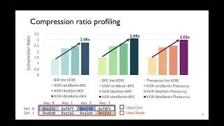 Thumbnail: Exploiting Value Characteristics for Efficient Computer Architecture