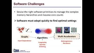 Thumbnail: Unlocking Efficient Parallelism to Address the Computational Complexity in Graph Problems