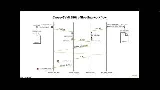 Thumbnail: 7 Cross GVMI UMR Memory Key Pool Optimization