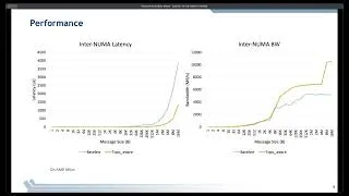 Thumbnail: 6 Optimizing MPI Shared Memory Communication for Modern Multi core Systems
