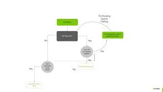 Thumbnail: 5 Hybrid DCS – New DCI Allocation Policy
