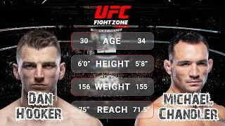 Thumbnail: Michael Chandler vs Dan Hooker Full Fight