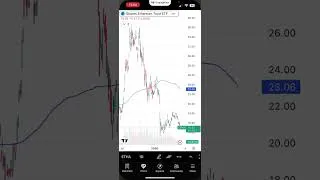 Thumbnail: Turn ETHA Into Cash Flow (Options Strategy)