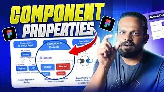 Thumbnail: Component Properties in Figma (Advanced) 🚀 | Crack UI/UX Interviews