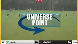 Thumbnail: Universe Point: MUD vs. Rogue