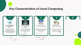 Thumbnail: Cloud Computing Course - Lecture-1