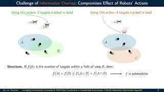 Thumbnail: Leveraging Untrustworthy Commands for Multi-Robot Coordination in Unpredictable Environments