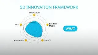 Thumbnail: Driving Innovation Through Evidence: UNICEF’s 5D Innovation Framework and Innovation MEL Toolbox