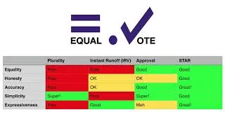Thumbnail: Ignite the Equal Vote