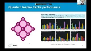Thumbnail: Quantum Wednesday: Using OrangeQS Juice to enable free quantum processor access via Quantum Inspire