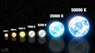 Thumbnail: How the Color of a Star Changes With Its Temperature (Remake)