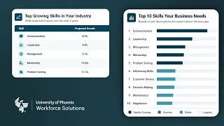 Thumbnail: Skills Snapshot from University of Phoenix Workforce Solutions