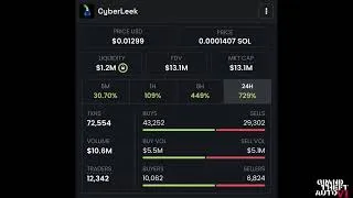 Thumbnail: GRAND THEFT AUTO: VI® | Cyberleek, Inc. | Stocks, Assets and Total Valuation 