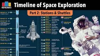 Thumbnail: Timeline of Space Exploration | Part 2: Stations & Shuttles