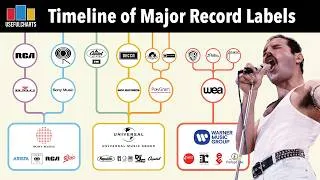 Thumbnail: Timeline of Major Record Labels 
