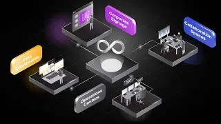 Thumbnail: The Userful Infinity Platform Overview