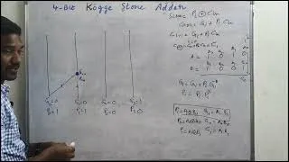 Thumbnail: Parallel Prefix Adders || Kogge Stone Adder || Fast Adders