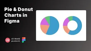 Thumbnail: How to Create Pie and Donut Charts in Figma | Figma Tutorial
