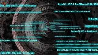 Thumbnail: Solar System | Zoom Out