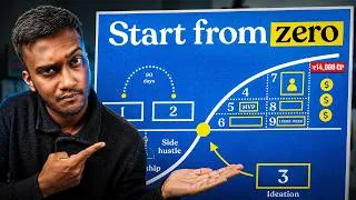 Thumbnail: How To Think Like A Millionaire!