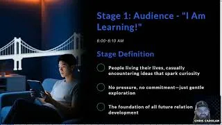 Thumbnail: Value-First Data Summit 2025 - Stage 1 - Audience - Signals & Scores