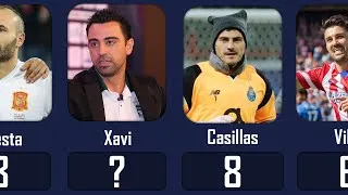 Thumbnail: 🔴 Who Are the 10 Greatest Spanish Football Players of All Time? Net Worth & Legendary Clubs!