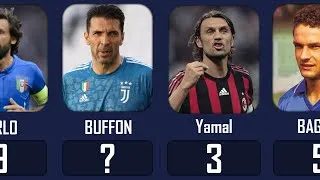 Thumbnail: Top 10 Italian Football Legends | Greatest Players in Italy’s Football History
