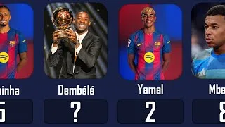 Thumbnail: Top 10 Best Football Players in 2025 🌍⚽ | Net Worth, Teams & Nationality