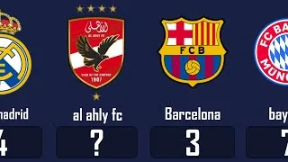 Thumbnail: The Greatest Football Clubs of All Time (By Trophies)