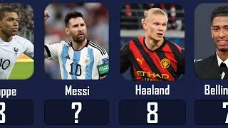 Thumbnail: Top 10 Soccer Players 2025 🏆⚽ | World’s Best Football Superstars 🌟