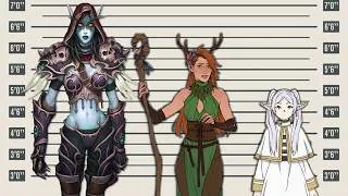 Thumbnail: Are fantasy elves getting shorter?
