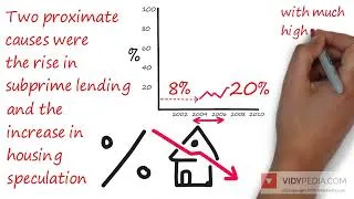 Thumbnail: The Subprime Mortgage Crisis explained in 7 minutes - how is the crisis come about?