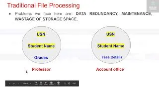 Thumbnail: Characteristics of Databases vs File Processing-Part-1/2-Self Describing Nature-Meta data-Definition