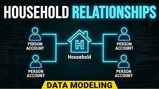 Thumbnail: What Is a Household in Salesforce FSC? | Real Banking Example