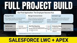 Thumbnail: Build a Salesforce Project From Scratch 🚀 | Leave Management App – Episode 1