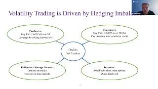Thumbnail: Virtual Barrels Quant Talk, Episode 5: Introduction to Oil Vol Trading