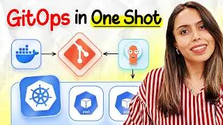 Thumbnail: GitOps CRASH COURSE For Beginners | ArgoCD & FluxCD | Vishakha Sadhwani