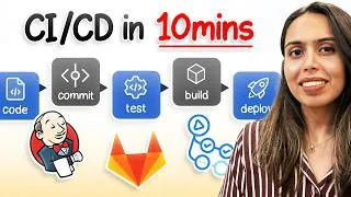 Thumbnail: CI/CD CRASH COURSE For Beginners | Jenkins, GitHub Actions, GitLab