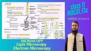 Thumbnail: microscope | light microscope | electron microscope