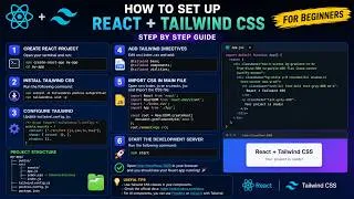 Thumbnail: របៀបSetup React Tailwind | How to Setup React Tailwind
