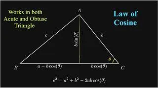 Thumbnail: Visualizing the Law of Cosines | Step-by-Step Geometric Proof