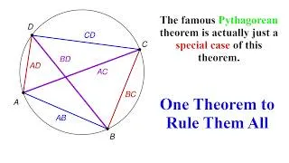 Thumbnail: The Most Elegant Theorem You’ve Never Seen