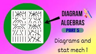 Thumbnail: Diagram algebras, part 5 | Daniel Tubbenhauer