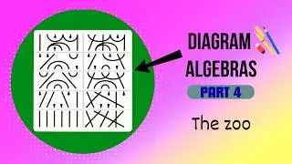 Thumbnail: Diagram algebras, part 4 | Daniel Tubbenhauer