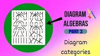 Thumbnail: Diagram algebras, part 3 | Daniel Tubbenhauer
