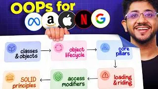 Thumbnail: COMPLETE OOPs Roadmap For Placements & Interviews | Core CS Breakdown Part 2